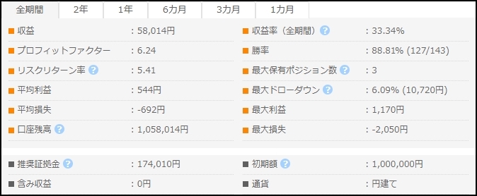 YourPilot_フォワードテスト_1