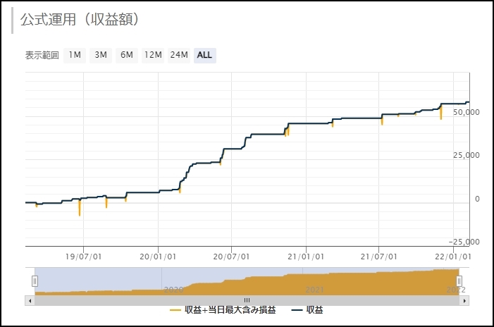 YourPilot_フォワードテスト_2