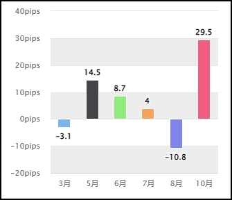YourPilot_フォワードテスト_2019年