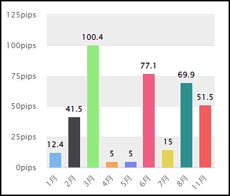YourPilot_フォワードテスト_2020年