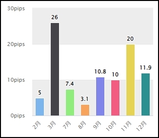 YourPilot_フォワードテスト_2021年