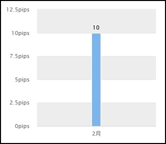 YourPilot_フォワードテスト_2022年