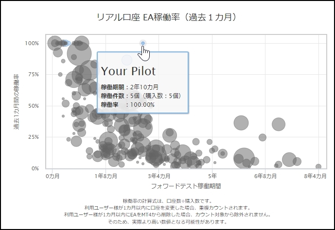 YourPilot_リアル口座EA稼働率