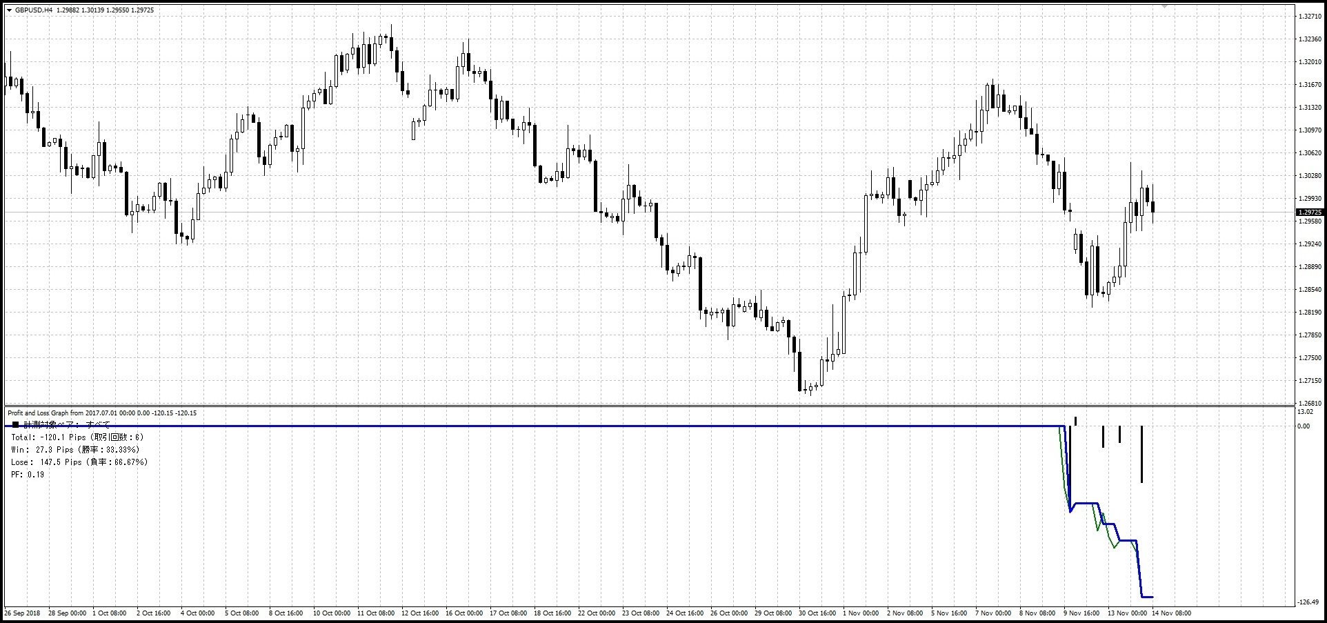 ZERO-GBPUSD_EABANK_リアル口座結果