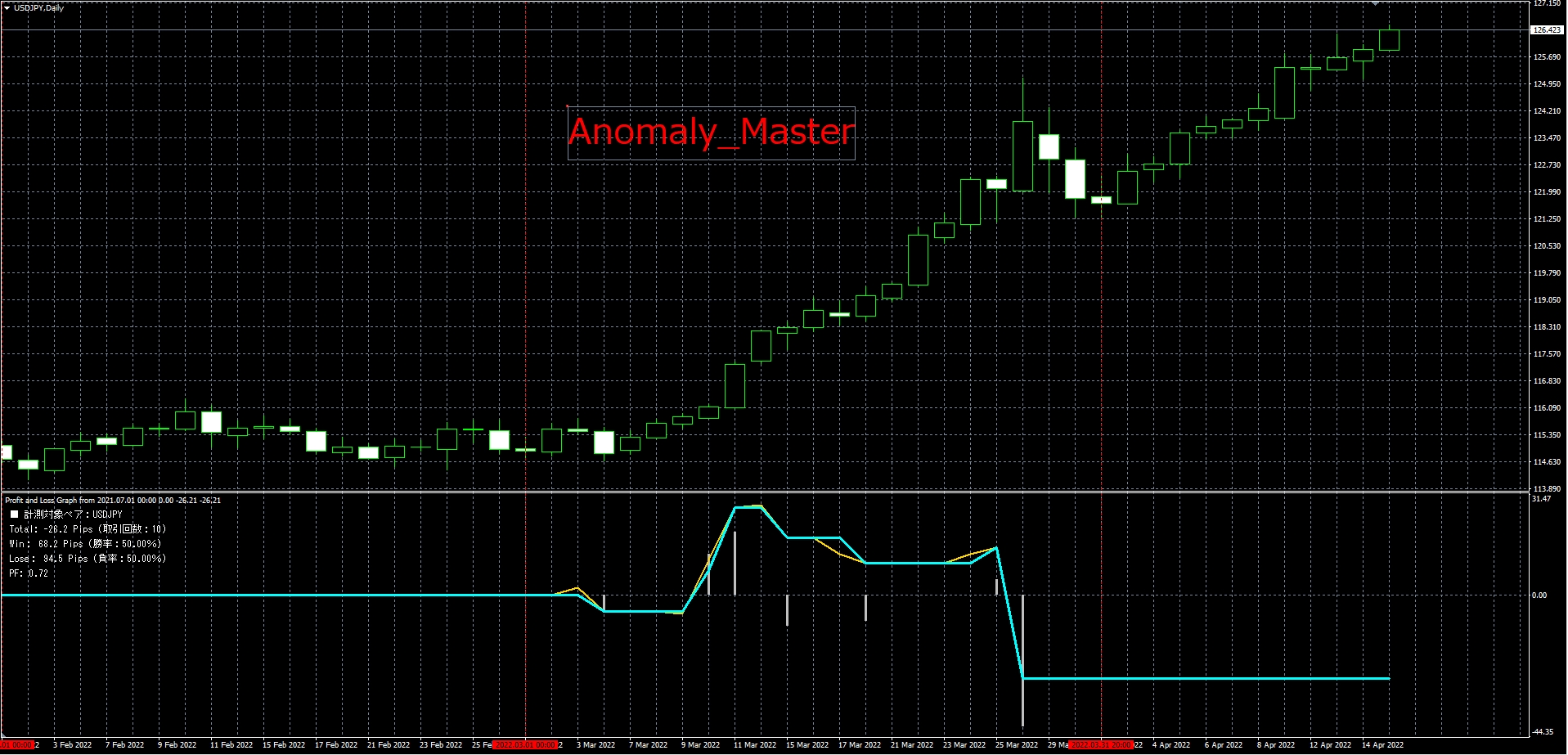 アノマリーアスター_2022年3月分