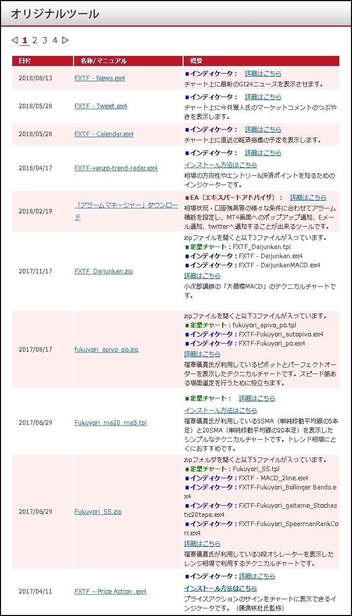 ゴールデンウェイ_旧FXTF_オリジナルツール_1ページ目