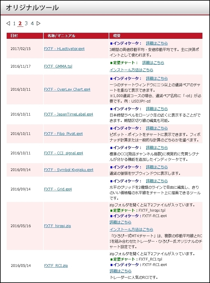 ゴールデンウェイ_旧FXTF_オリジナルツール_2ページ目