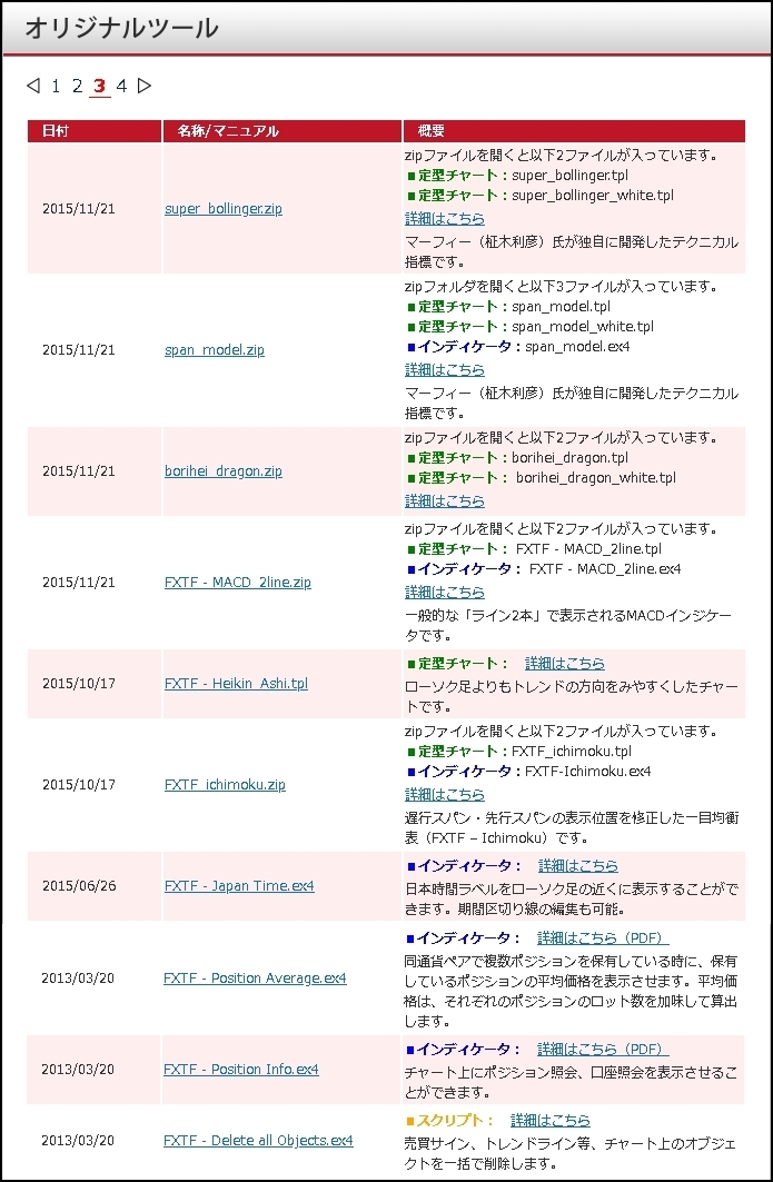 ゴールデンウェイ_旧FXTF_オリジナルツール_3ページ目