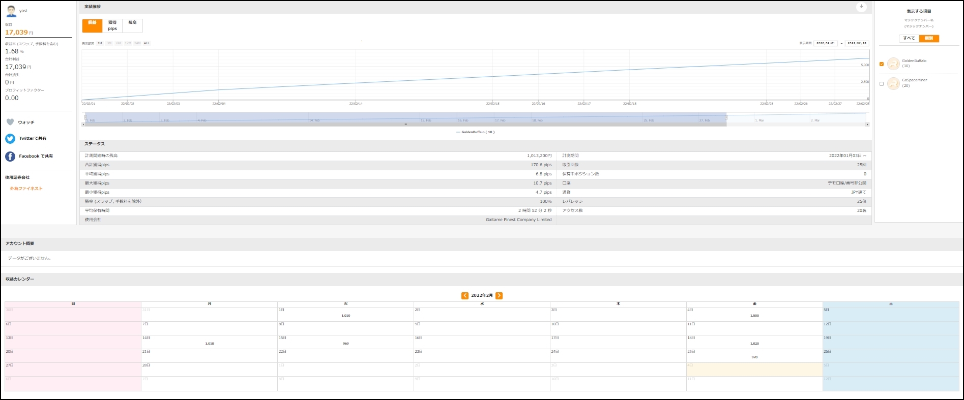 ゴールデンバッファロー_202202分_ゴゴジャンREALTRADE