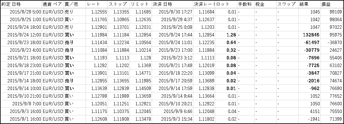 ステディFX_ゴゴジャン公式フォワード抜粋_最大ロット時