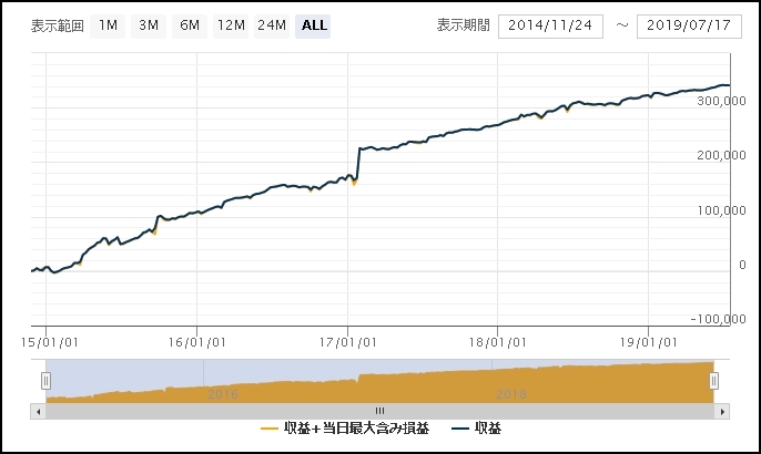 ステディFX公式フォワード_グラフ