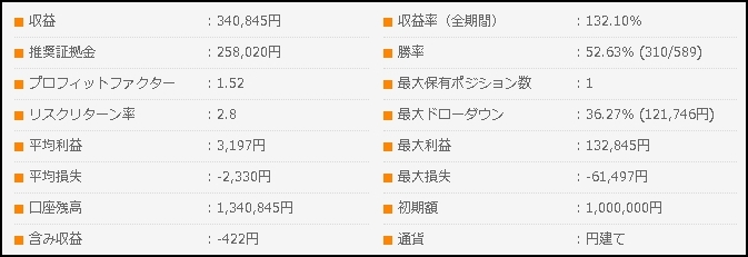 ステディFX公式フォワード_表