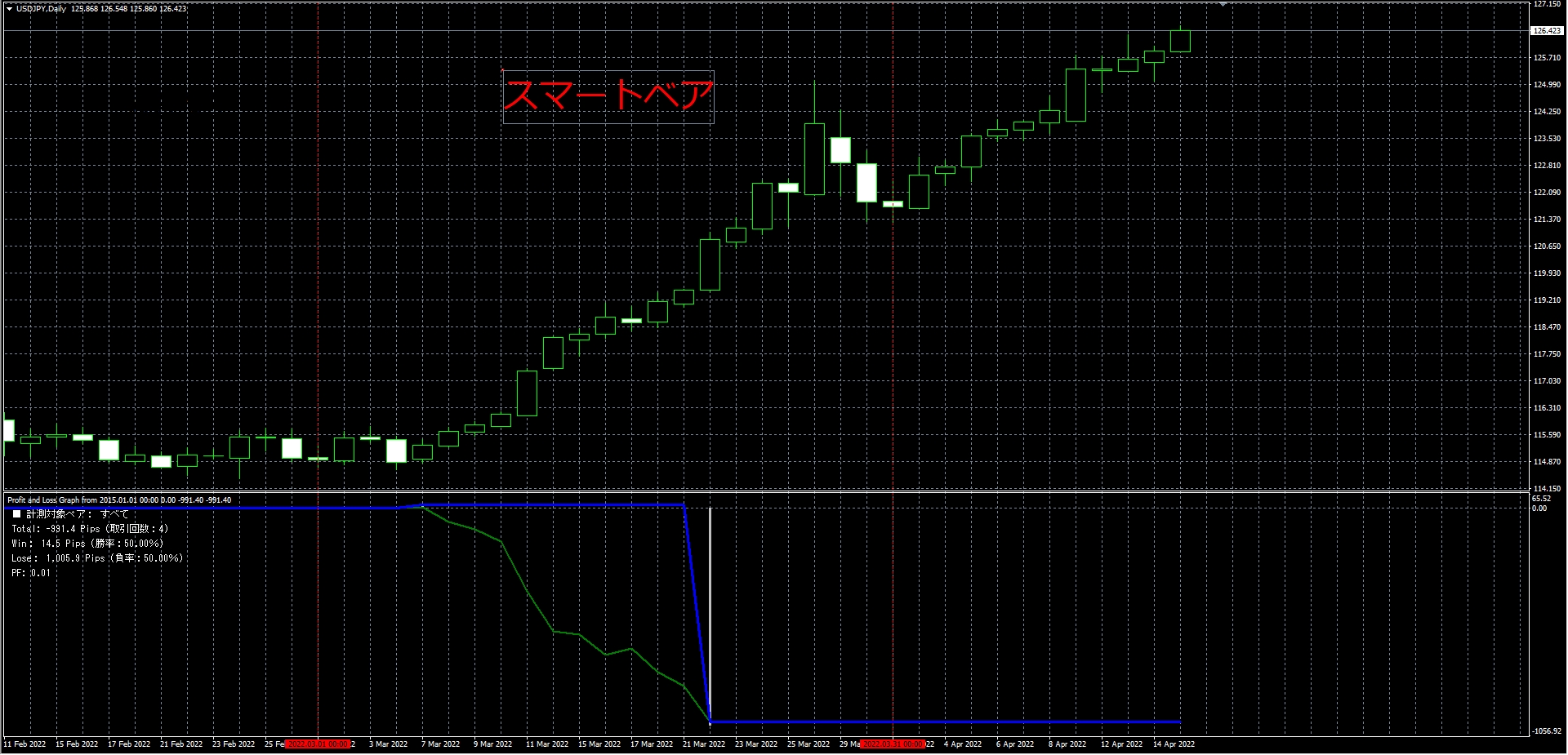 スマートベア_2022年3月分