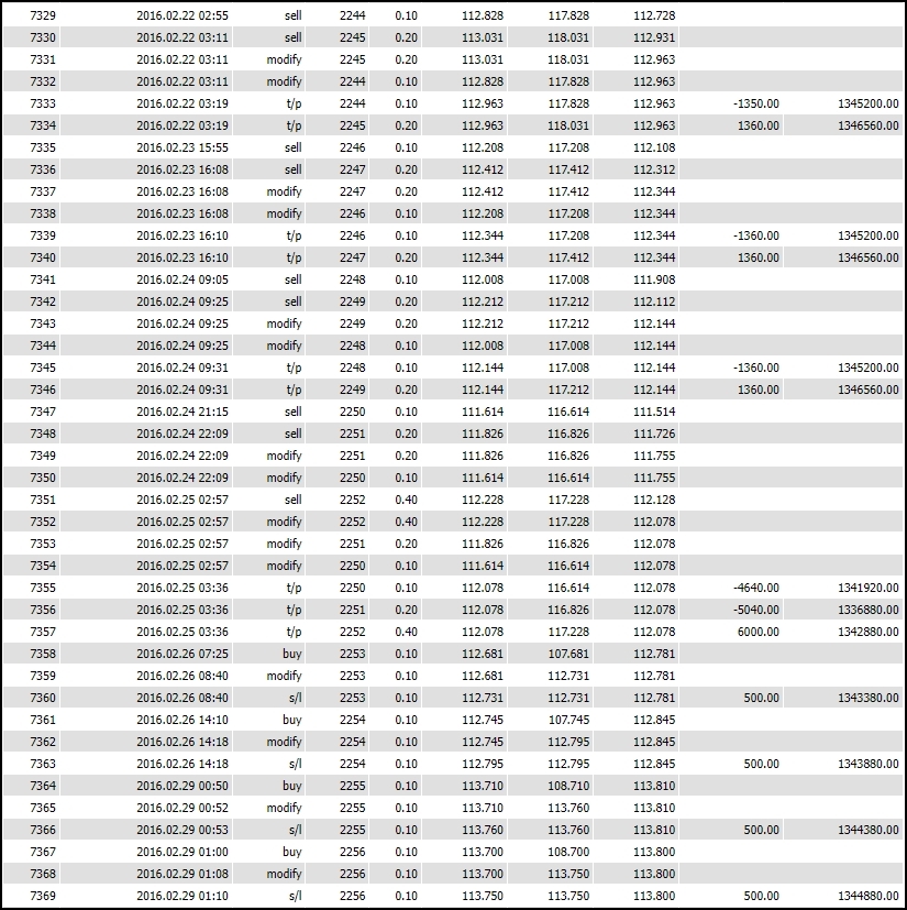 スマートベア_バックテスト_ゴゴジャン実行_5