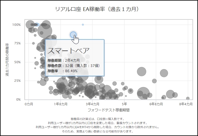 スマートベア_リアル口座EA稼働率