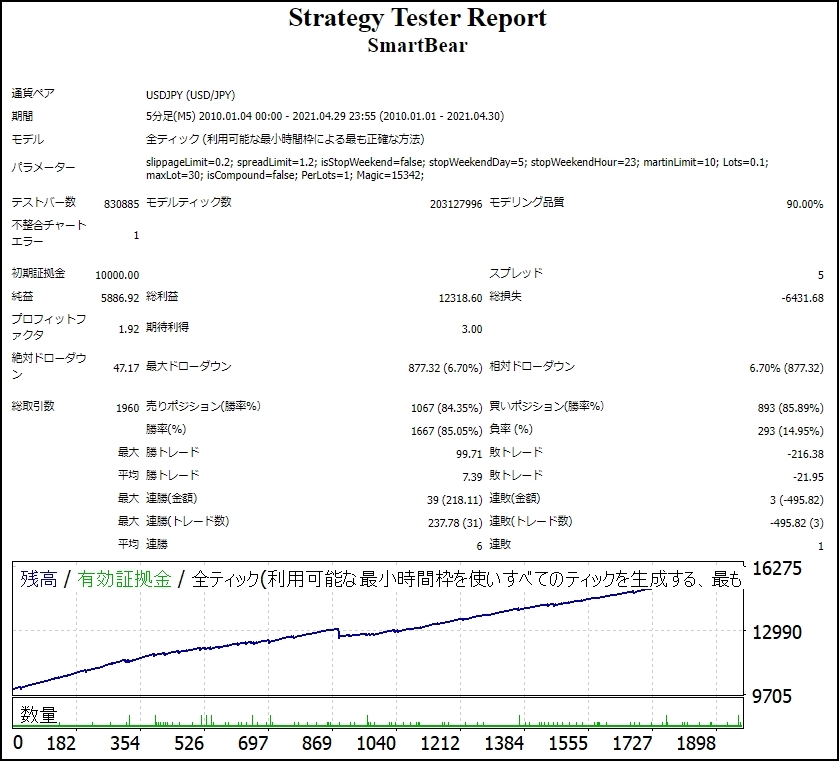 スマートベア_公式バックテスト結果_開発者さん