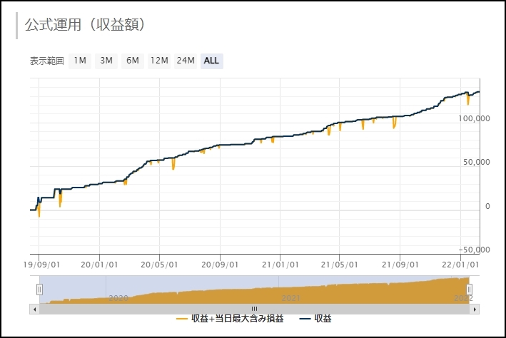 スマートベア_公式フォワード_2