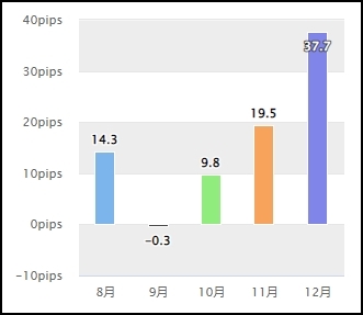 スマートベア_公式フォワード_月次_2019年