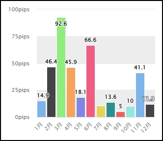 スマートベア_公式フォワード_月次_2020年