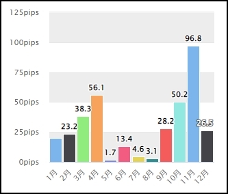 スマートベア_公式フォワード_月次_2021年