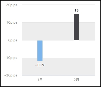 スマートベア_公式フォワード_月次_2022年