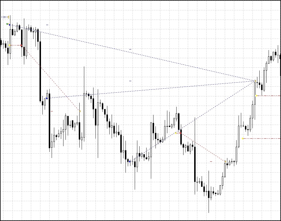メカニカルシーケンサー_バックテスト_チャート