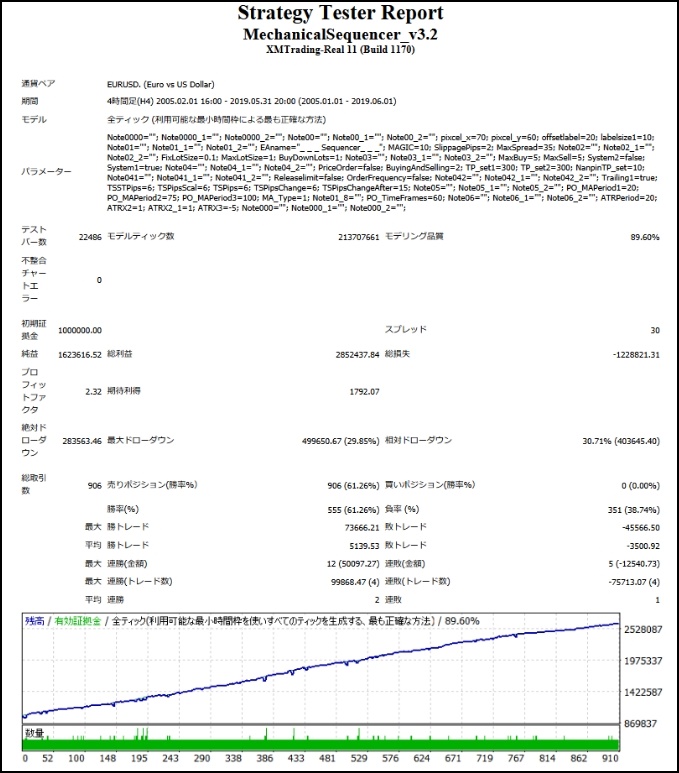 メカニカルシーケンサー_公式BT_リスク抑えた設定