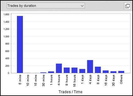 メカニカルシーケンサー_公式BT解析_ポジ保有期間と回数
