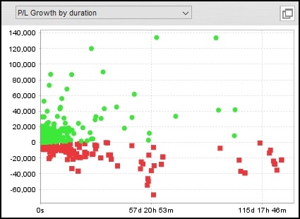 メカニカルシーケンサー_公式BT解析_保有期間と損益