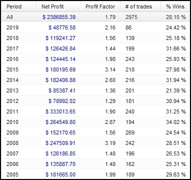 メカニカルシーケンサー_公式BT解析_年毎