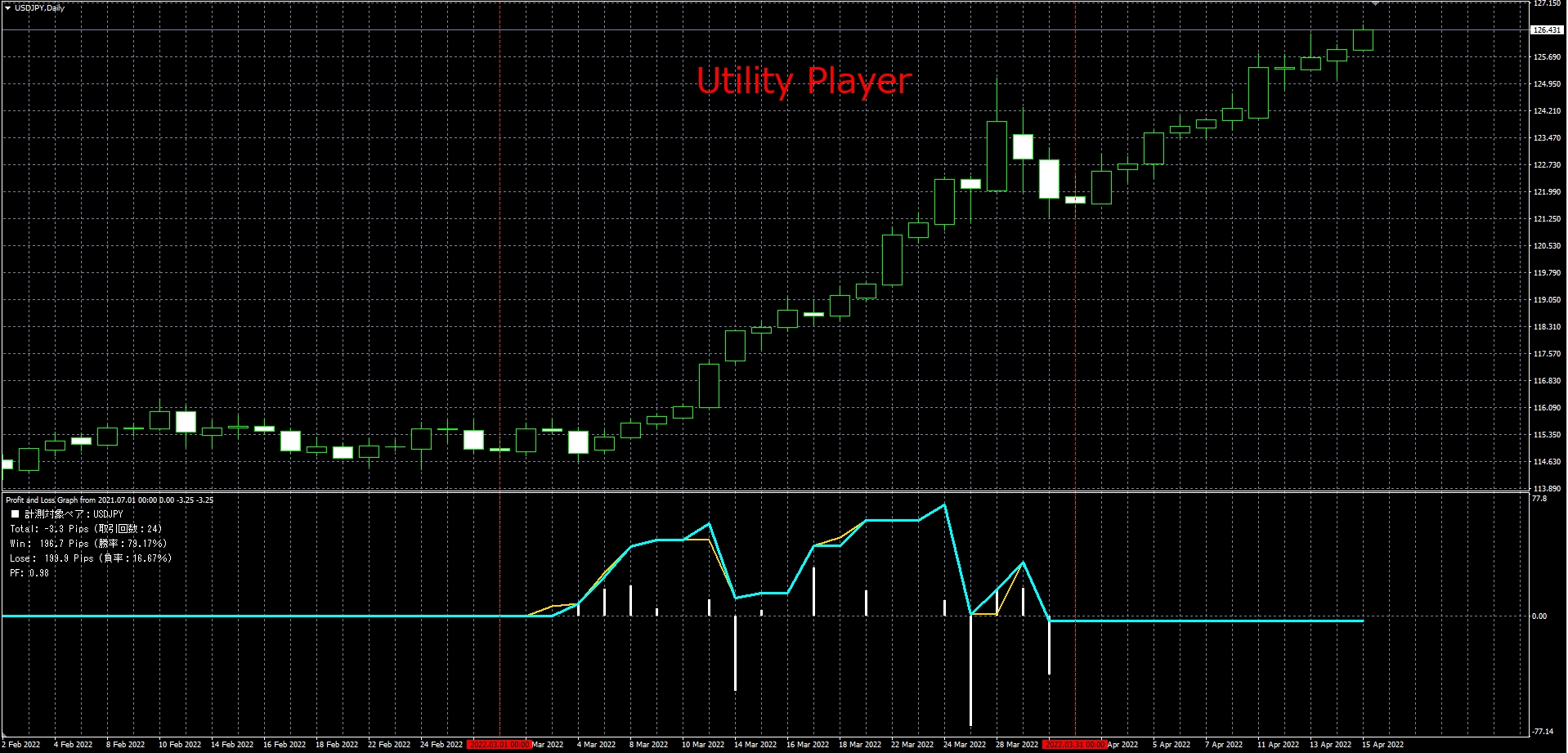 ユーティリティプレーヤー_2022年3月分