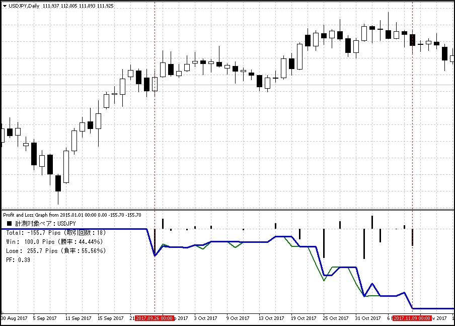 一本勝ち_外為ファイネスト_2017年9月末から11月初め
